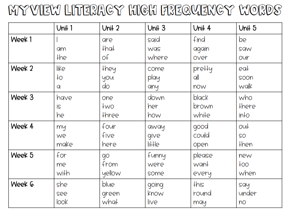 Sight Words